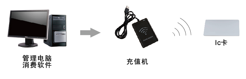 水控機(jī)充值