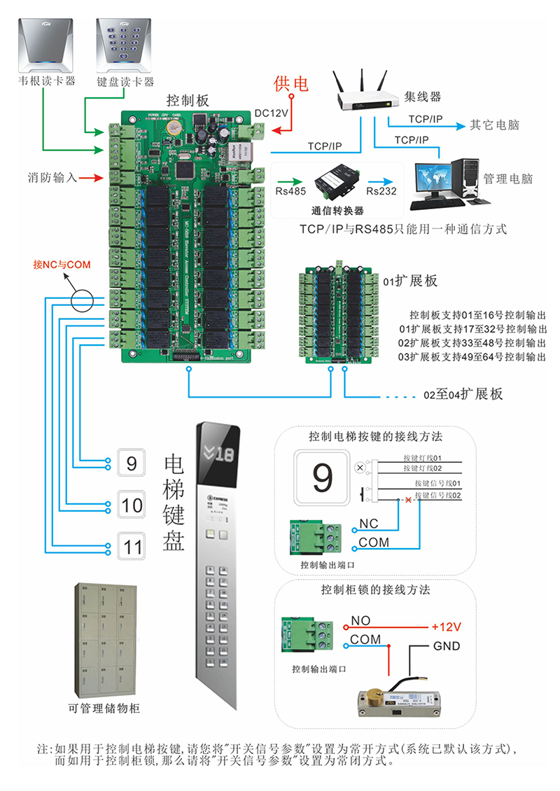 MC-5816A電梯門禁控制器連線
