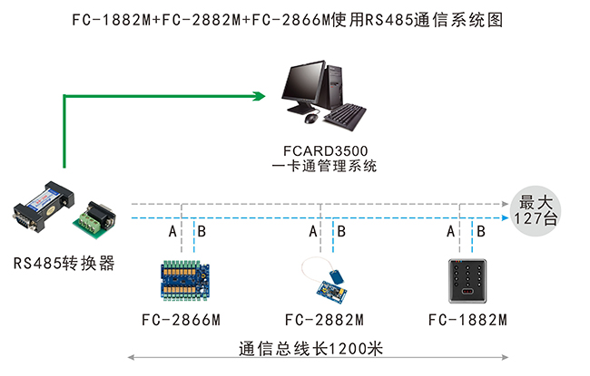 IC卡門禁RS485組網(wǎng)結構圖