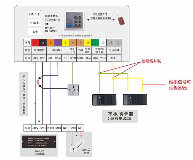 門禁一體機(jī)外接韋根讀卡器