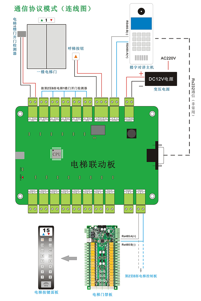 電梯聯(lián)動板的通信協(xié)議