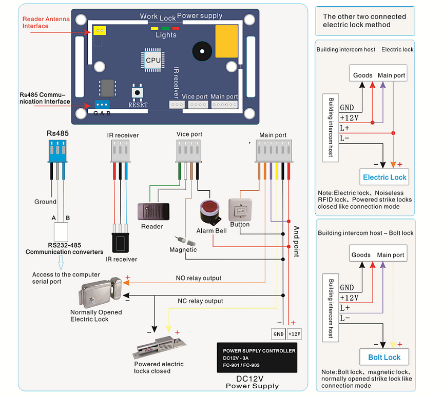Embedded Access Control
