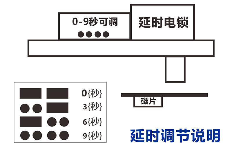 電插鎖延時(shí)調(diào)節(jié)說明