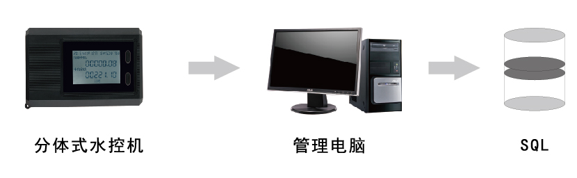 水控機(jī)采集數(shù)據(jù)