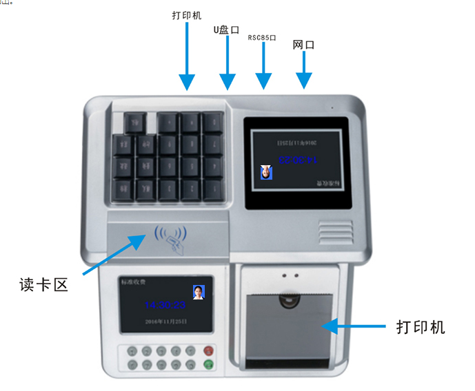 食堂消費(fèi)機(jī)的功能