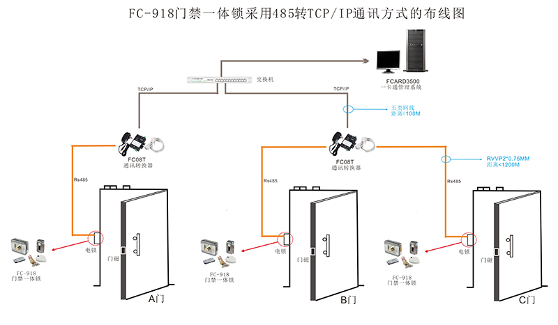 門(mén)禁一體鎖的tcp通訊
