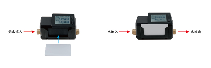 水控機(jī)刷卡消費