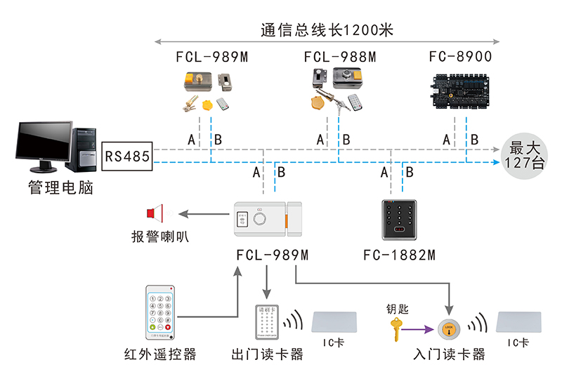 智能刷卡鎖的結(jié)構(gòu)圖