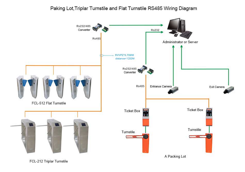 Comprehensive wiring diagram of Parking Lot、Tripod Turnstile、Swing Turnstile