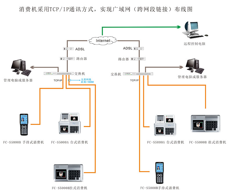 掛式消費(fèi)機(jī)的布線圖