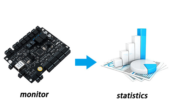 Statistics of the access control system